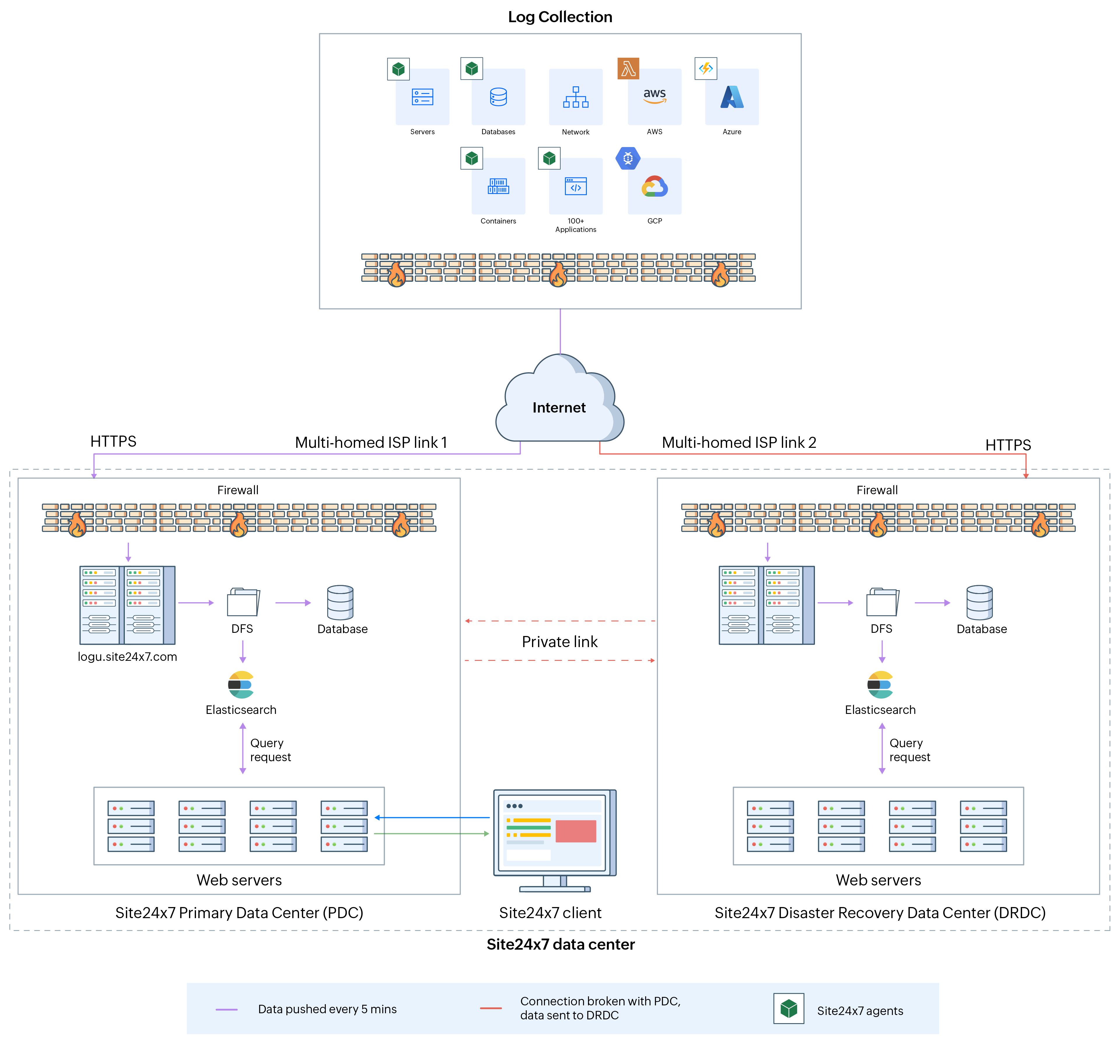 AppLogs architecture diagram