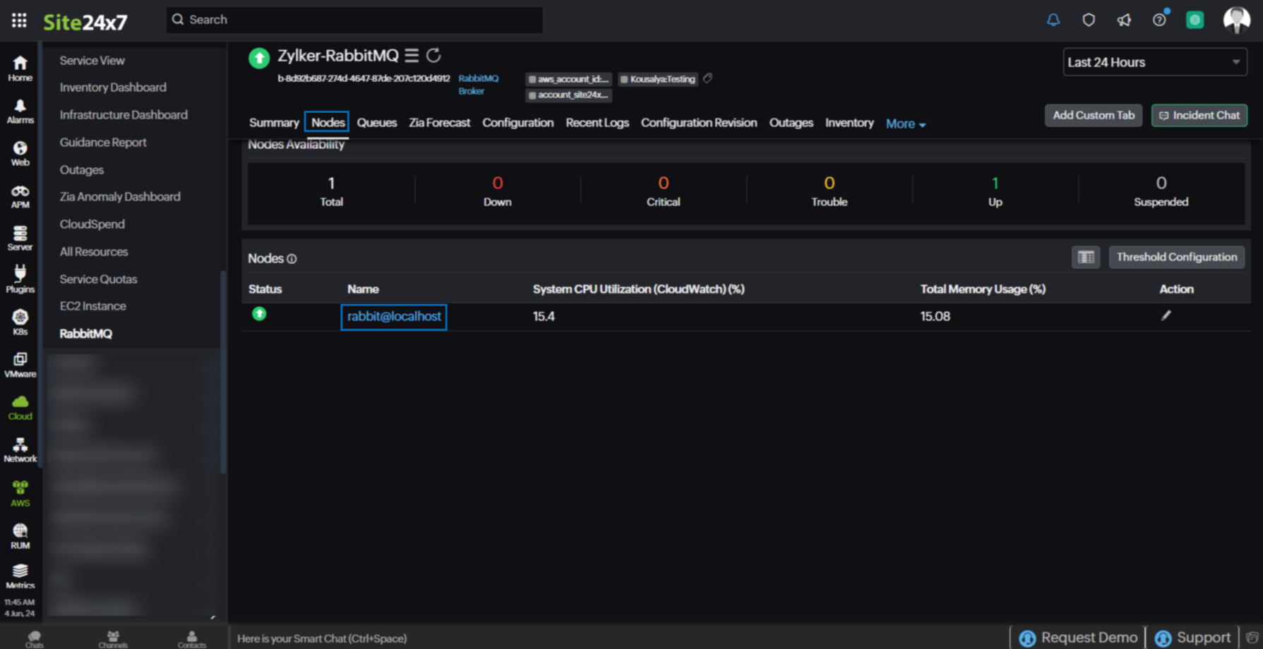 RabbitMQ Nodes tab