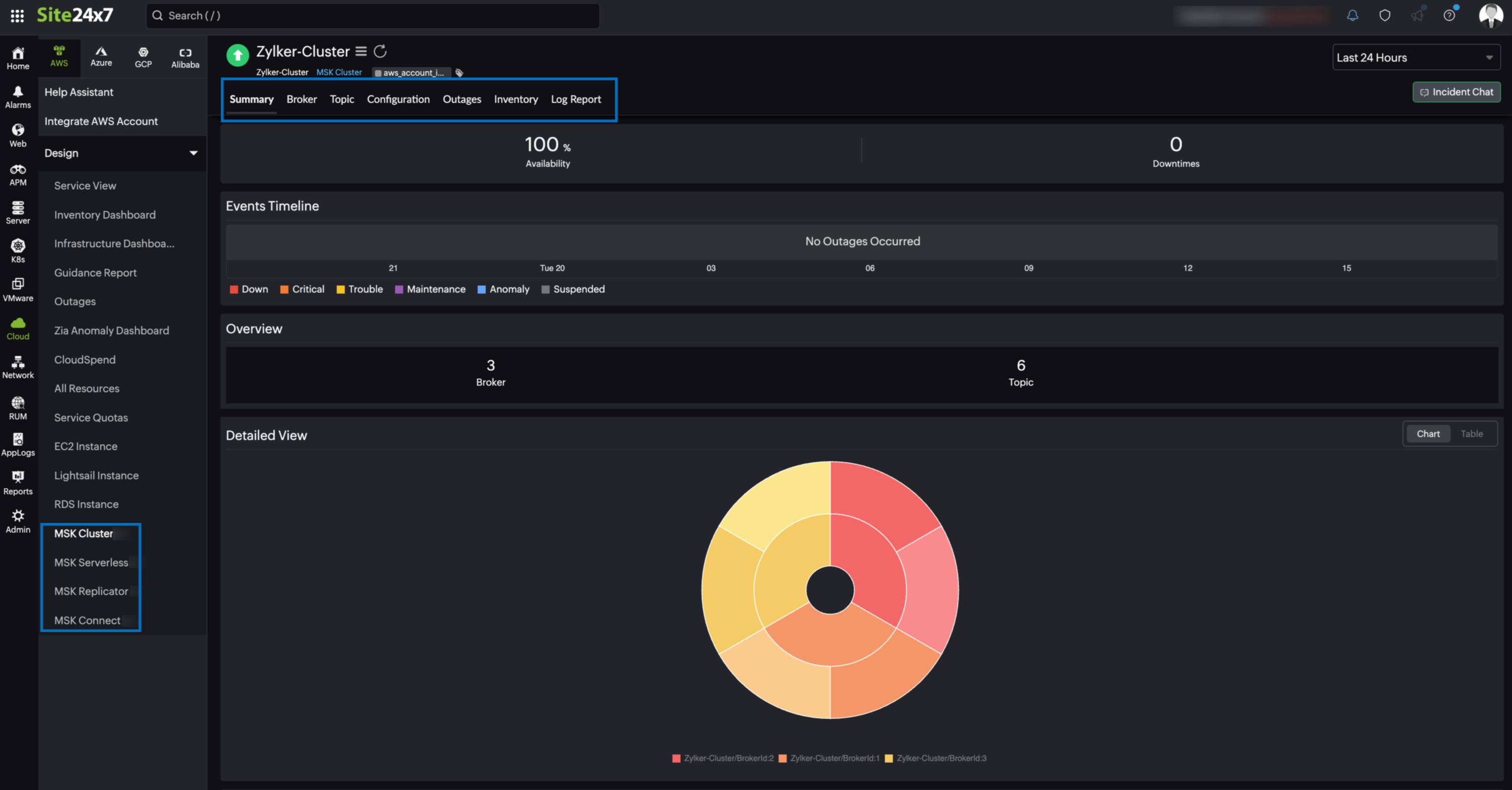 MSK Cluster