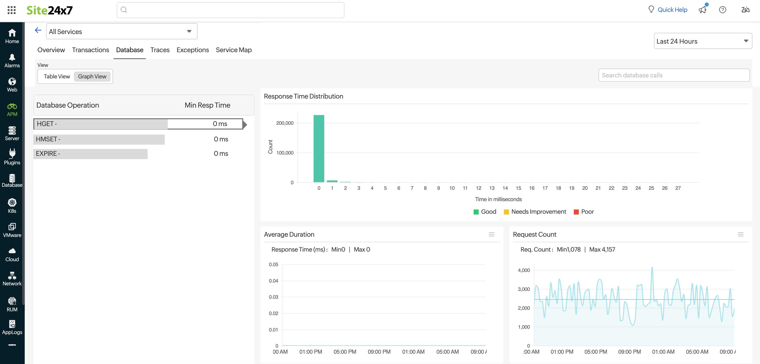 Graph view of Opentelemetry's Database tab