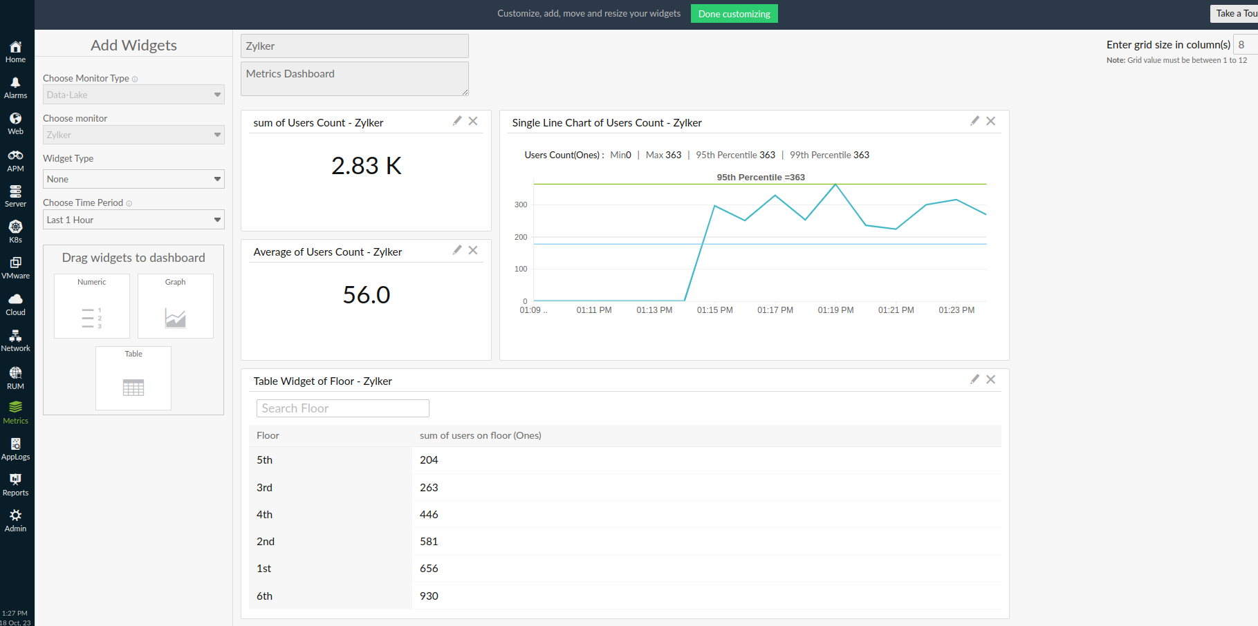 Edit dashboard