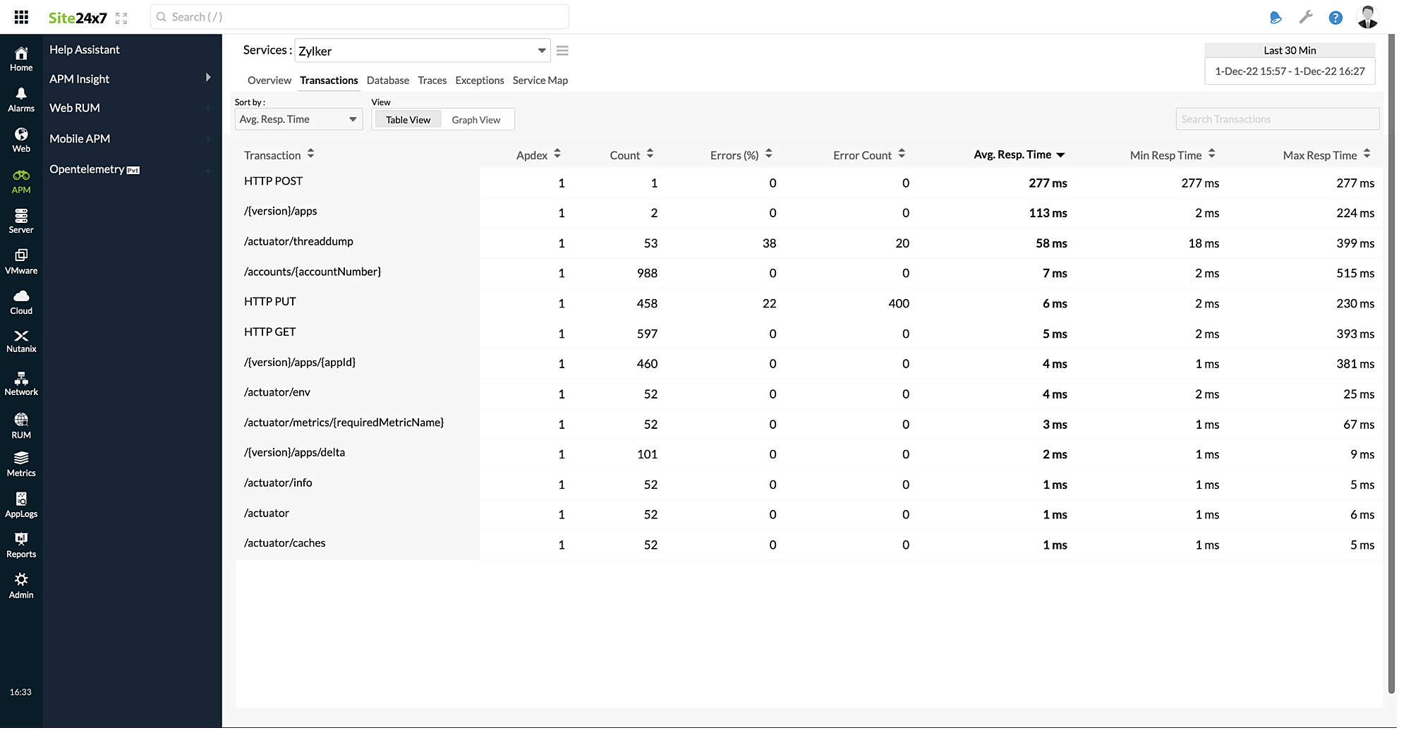 Table view of Opentelemetry's Transactions tab