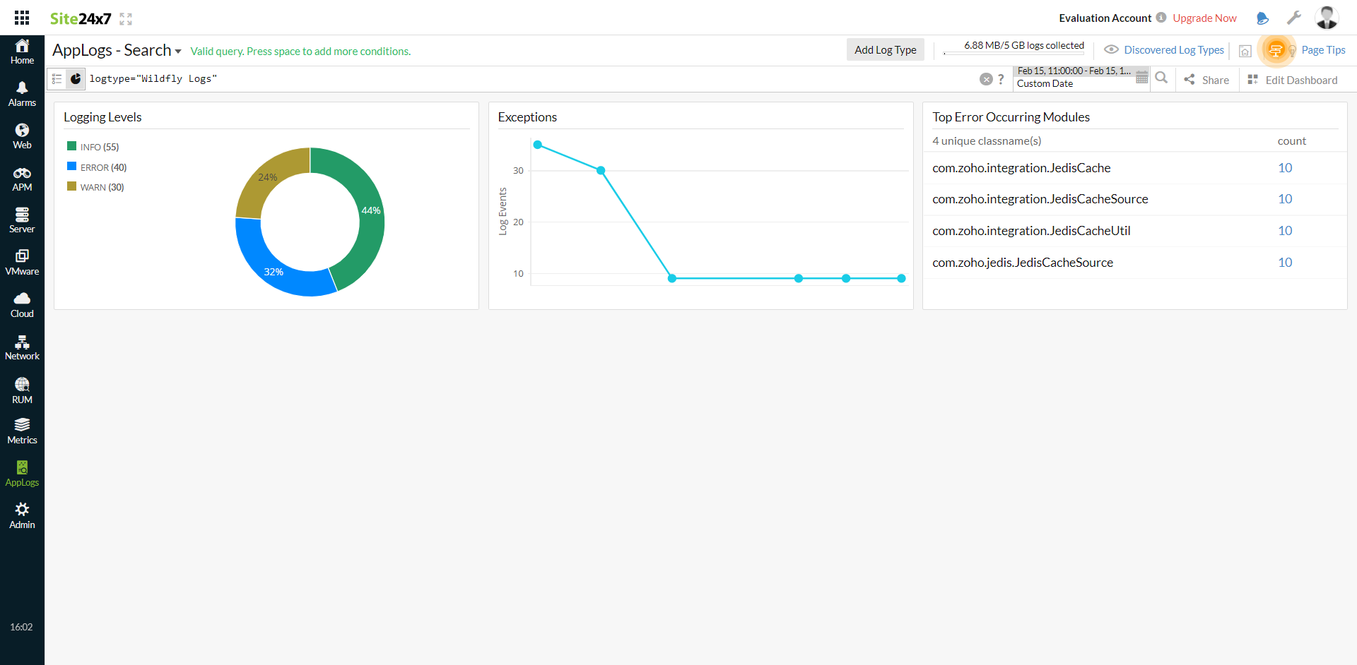 Wildfly Logs Dashboard